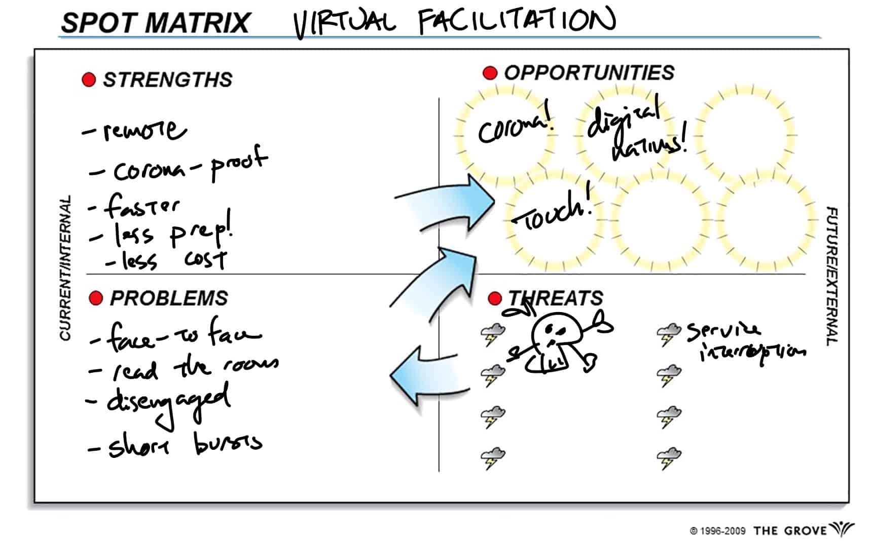 Facilitation